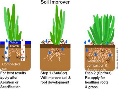 Greener Gardens - our natural Soil Improver for great lawns