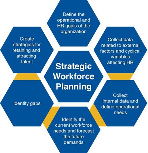 38 best images about Workforce planning on Pinterest | The general ...