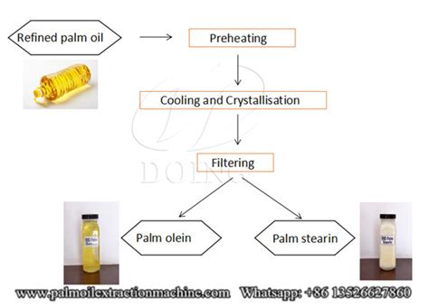 Manufacture Palm oil production process,Low cost price for sale_Palm oil press process flow ...