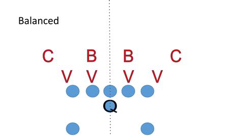 Unsuspecting 8 Man Football Offense Keys — 8 Man Offense