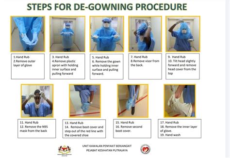 Steps For Gowning / De-Gowning... - Dato' Sri Dr. Santhara | Facebook