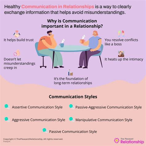 Communication in Relationships - Importance, Styles, Patterns and More