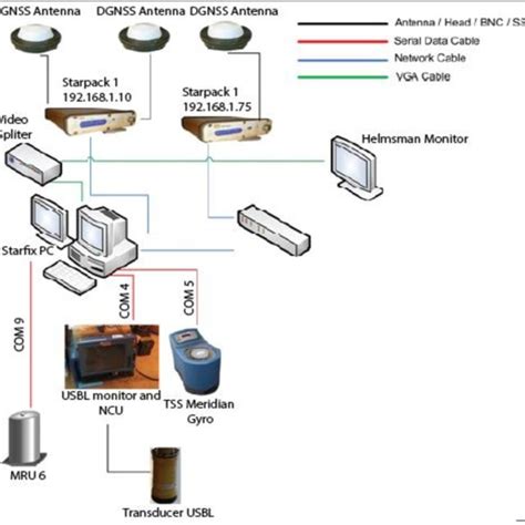 Scematics of USBL Positioning System [9] In fig. 2 explained that O is ...