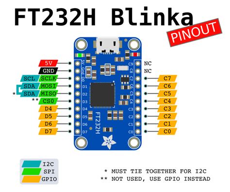 Adafruit Breakout Board Bno055