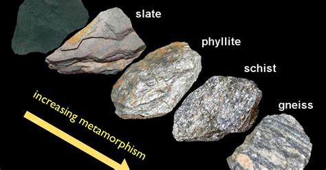 Regional Metamorphism: The Formation of Foliated Metamorphic Rock