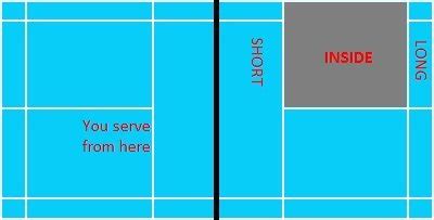 Badminton Rules Doubles | Service and In Out Boundaries | Scoring for Doubles