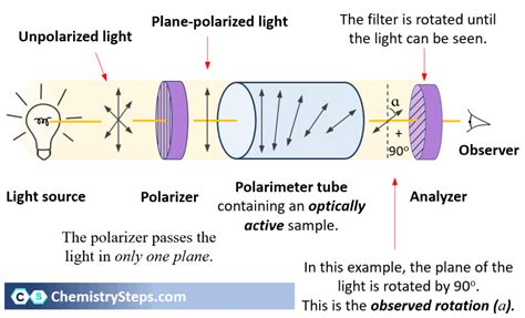 Optical Activity - Chemistry Steps