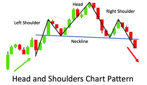 Chart Patterns – The Advanced Guide [Bonus Cheat Sheet] - ForexSpringBoard