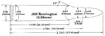 Reloading Data .223 Remington (Hornady Handbook of Cartridge Reloading 7th & 8th Editions) Metallic