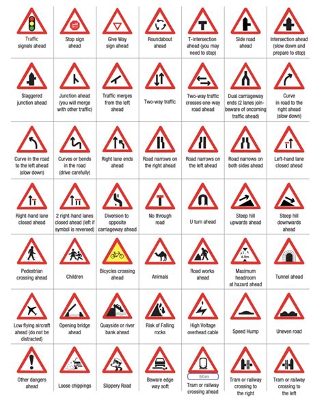 Traffic Signs in UAE with Meanings - DriveeUAE