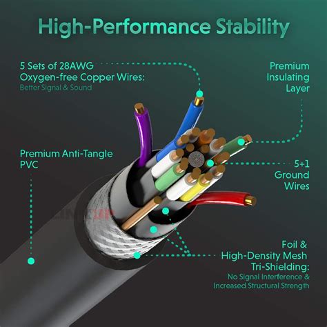 The Best 8K HDMI Cables