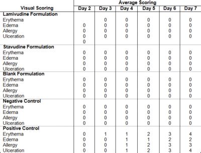 Internet Scientific Publications