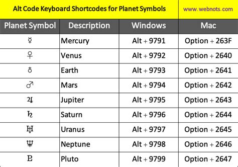 Alt Code Keyboard Shortcuts for Planet Symbols – WebNots