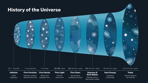 History of the Universe - NASA Science