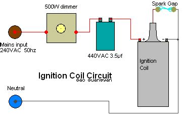 Loneoceans.com - Ignition Coil High Voltage Experiments