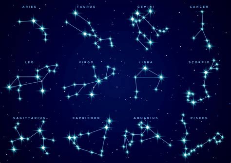 5-ESS1-2: Seasonal Constellations | Science Quiz - Quizizz