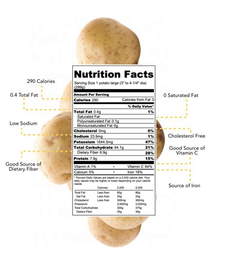 Are White Potatoes Paleo?