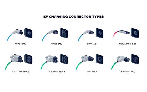 Types of EV Connectors: Menneks, Chademo & More, chademo type 2 - okgo.net