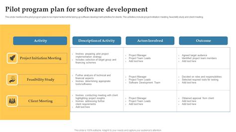 Pilot Program Plan For Software Development Infographics PDF ...