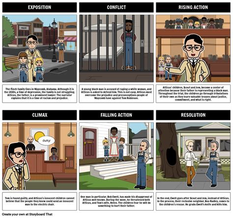 To Kill a Mockingbird Summary - Plot Diagram Example