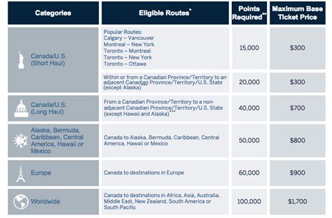 Guide to American Express Membership Rewards | Prince of Travel