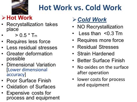 Difference between Hot and Cold Working - The Engineering Concepts