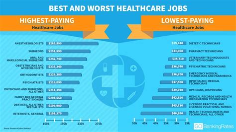 These 10 Healthcare Jobs Are the Most Lucrative, Study Finds | GOBankingRates