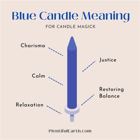 Blue Candle Meanings For Spells | Candle Magic - Plentiful Earth