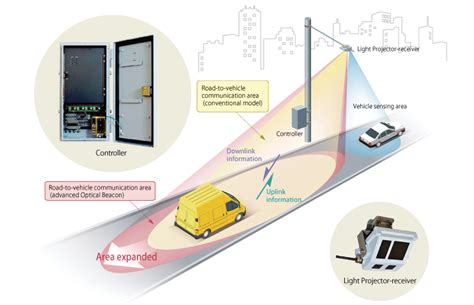 Traffic sensors｜Traffic Management Solutions｜Products and Services ｜ Kyosan Electric Mfg. Co., Ltd.