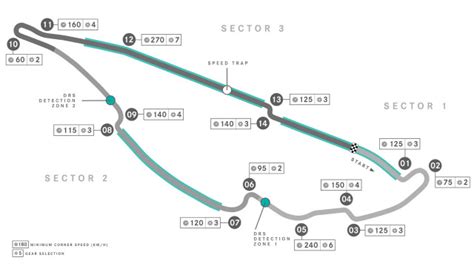 2022 F1 Canadian Grand Prix preview: A return to Montreal