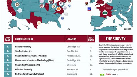 Top 10 Mba Colleges In Usa - College Choices