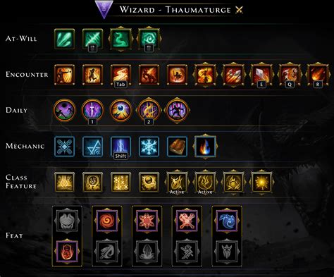 Thaumaturge Smolder build mod 19? : r/Neverwinter