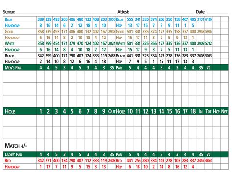 Scorecard - Mendota Golf Club