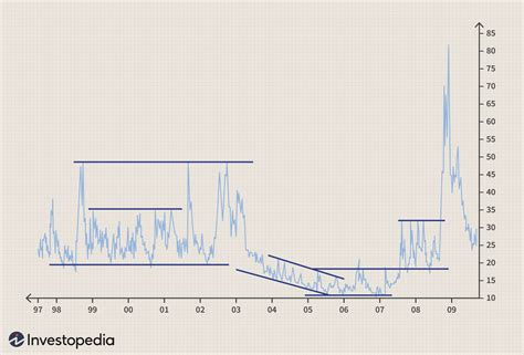 Vix Volatility