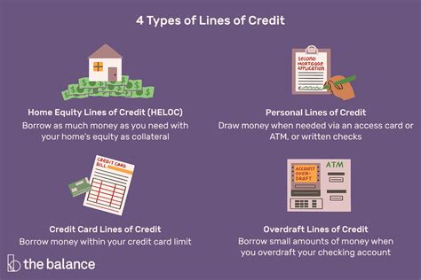 How a Line of Credit Works