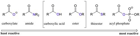 12.1: Introduction to carboxylic acid derivatives and the nucleophilic ...