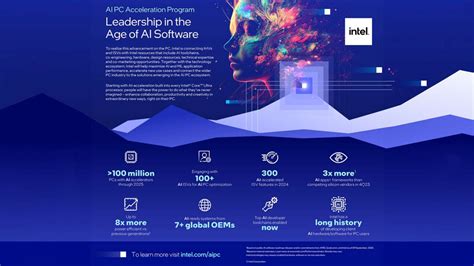 Intel launches industry’s first AI PC Acceleration program