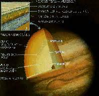 Structure of Jupiter's Interior - Windows to the Universe