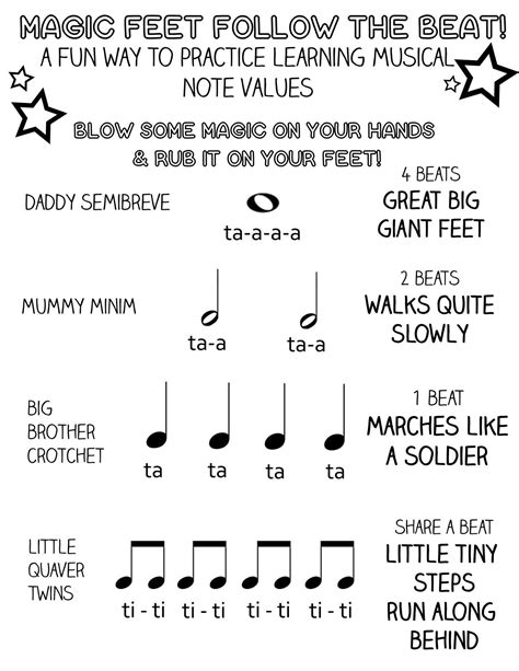 Chart Of Music Notes