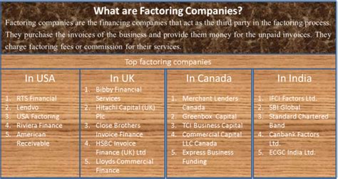 What are Factoring Companies? | Advantages, List: USA, UK, Canada etc