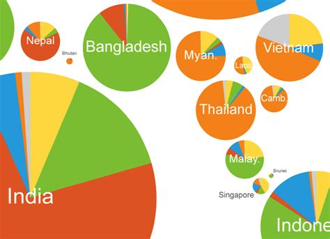 Religion Pie Chart 2020 - bmp-cyber