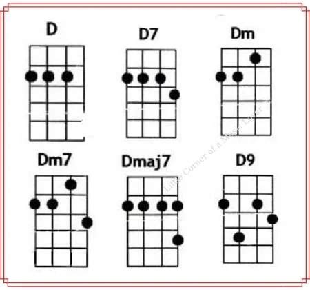 Ukulele Chords: D / D7 / Dm / Dm7 / Dmaj7 / D9 / D6