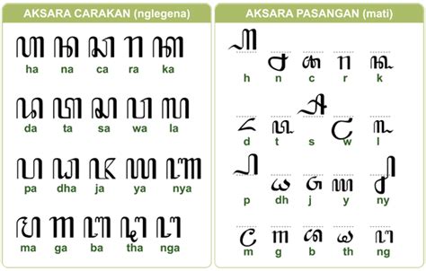 Cara Menulis Aksara Jawa Di Word 2016 - IMAGESEE