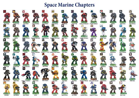 Warhammer 40k, Warhammer, Space marine