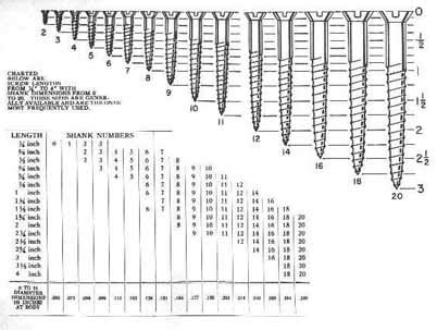 Drill bit screw size chart - kkrolf