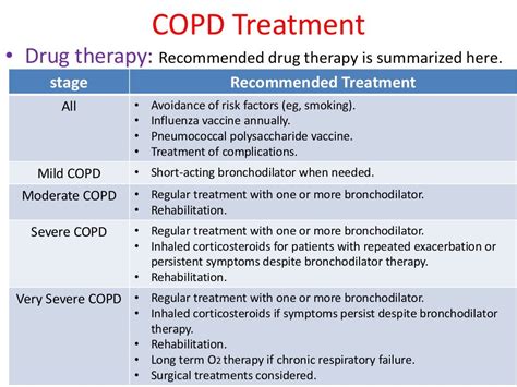 Treatment of chronic obstructive pulmonary disease (COPD)