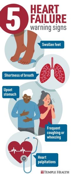 5 Common Warning Signs of Heart Failure | Temple Health