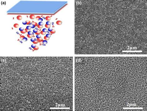 Schematically demonstrates the simple vacuum thermal evaporation growth ...