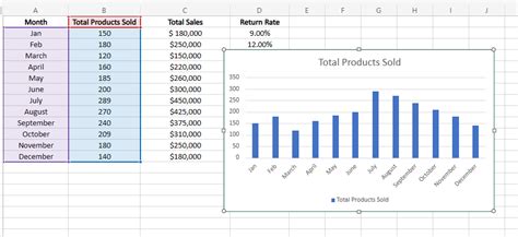 How to Create an Excel Dashboard in 2023 (Free Templates Included)