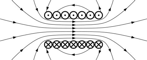 Gauss's law for magnetism - Wikipedia